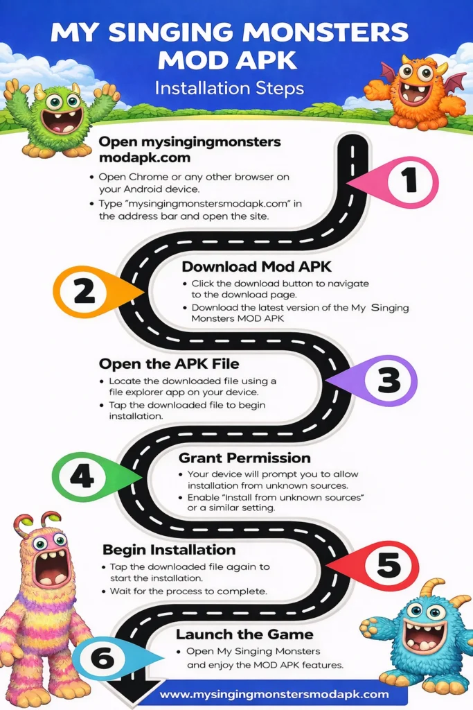 My Singing Monsters Infographics